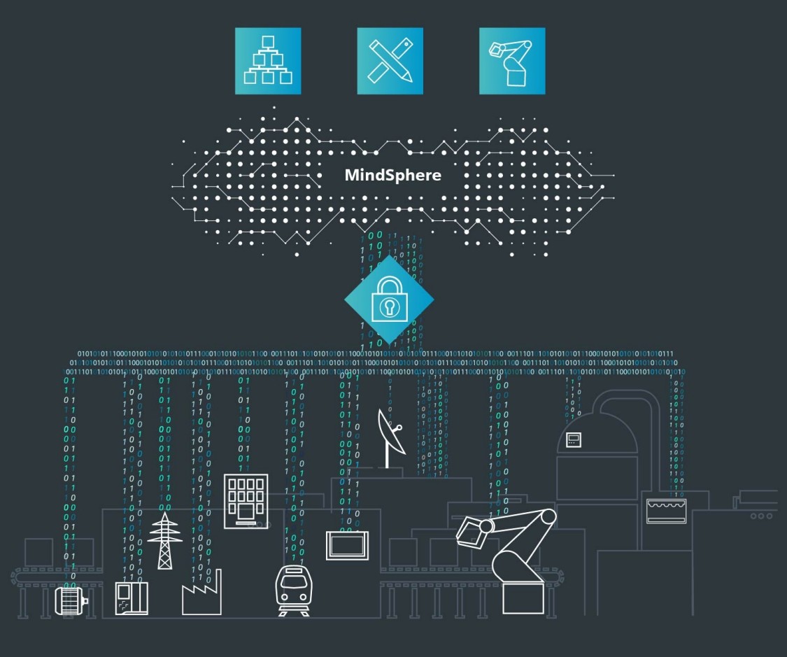 MindSphere - Giải pháp kết nối IoT Siemens